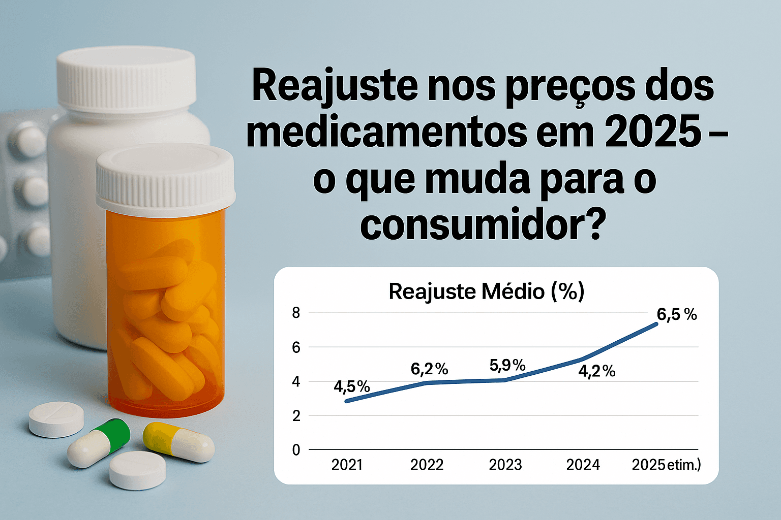 Reajuste nos preços dos medicamentos em 2025