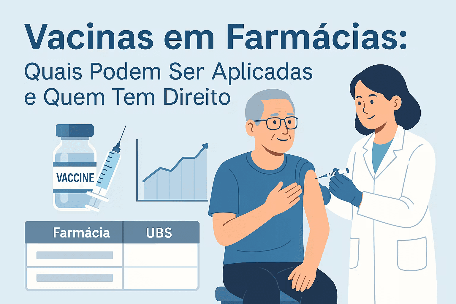 Vacinas em Farmácias: Quais Podem Ser Aplicadas e Quem Tem Direito